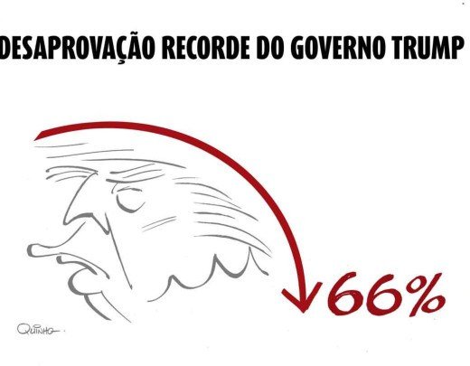 Desaprova&ccedil;&atilde;o recorde do Governo Trump -  (crédito: Quinho)