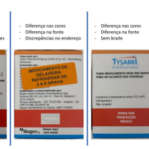 Anvisa alerta para falsificação dos medicamentos Tysabri e Ozempic  - Anvisa/ reprodução 