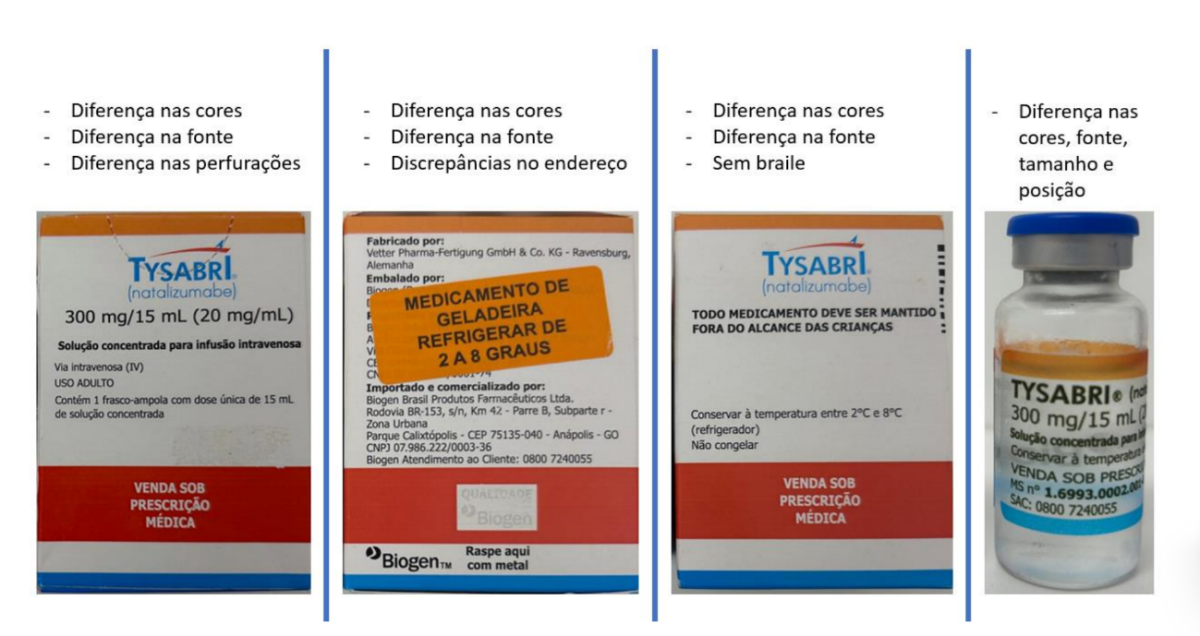 Anvisa alerta para falsificação dos medicamentos Tysabri e Ozempic 