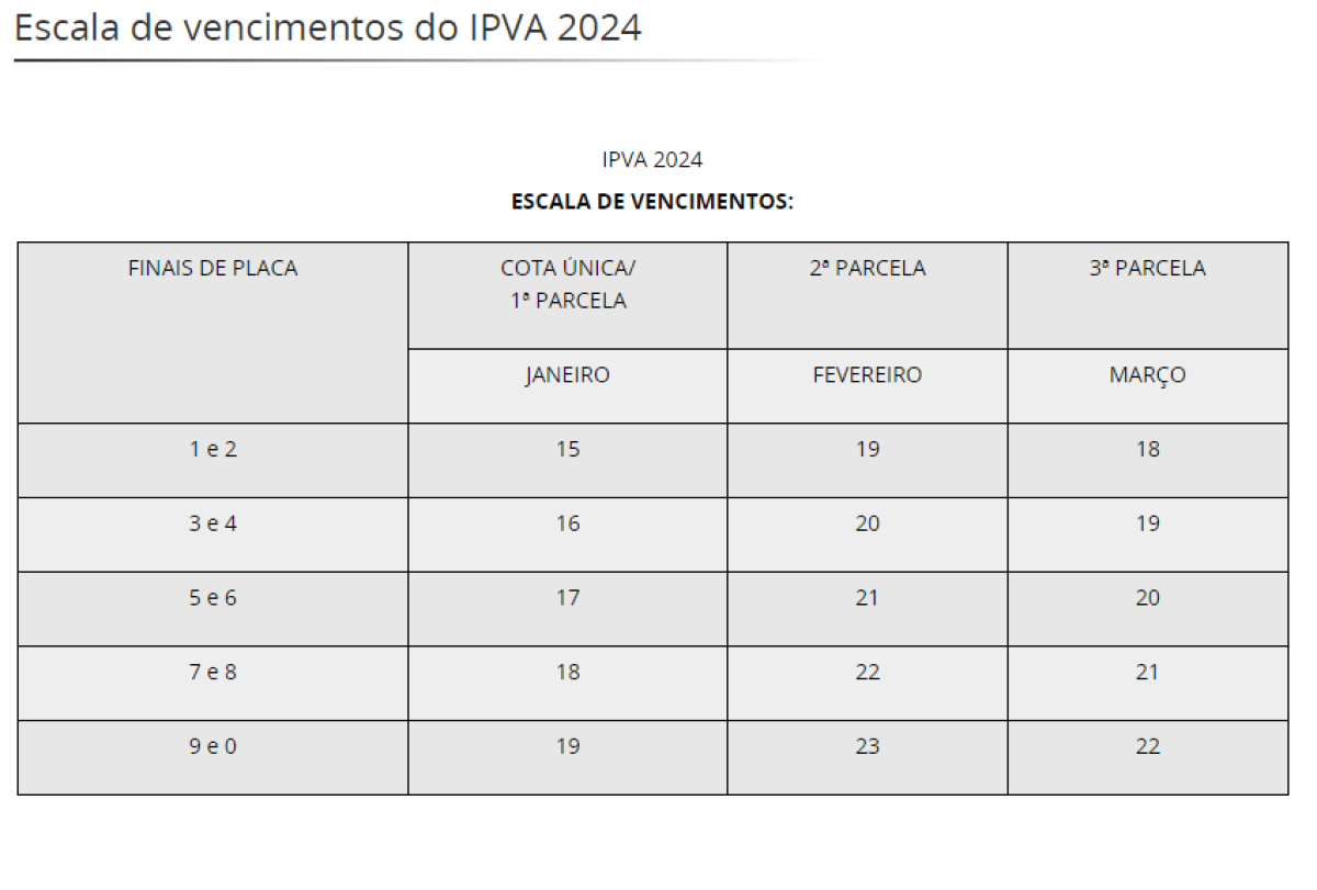 tabela com datas de vencimentos do ipva 2024 