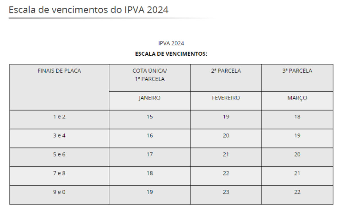 escala de vencimento do ipva 2024 