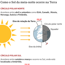O terraplanista que viajou para ver fenômeno solar e 'descobriu' que Terra é redonda: 'Foi como desilusão amorosa' - BBC