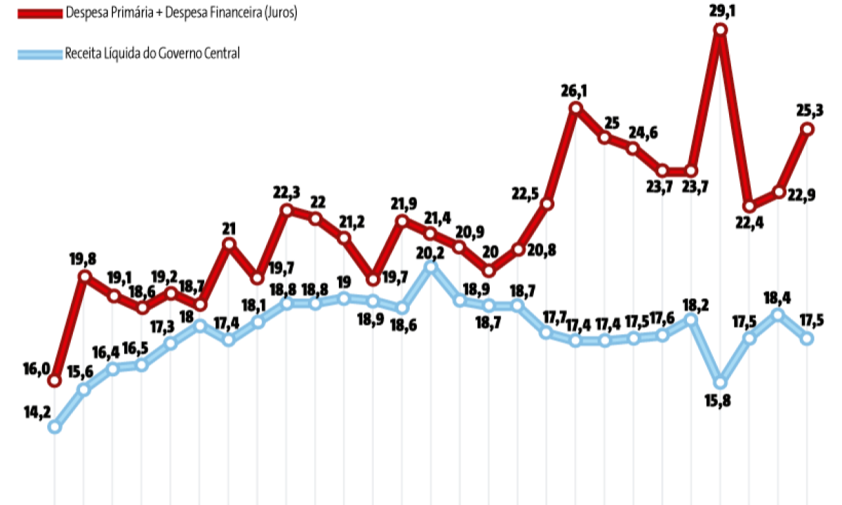 Infografia -  (crédito: Arte EM)