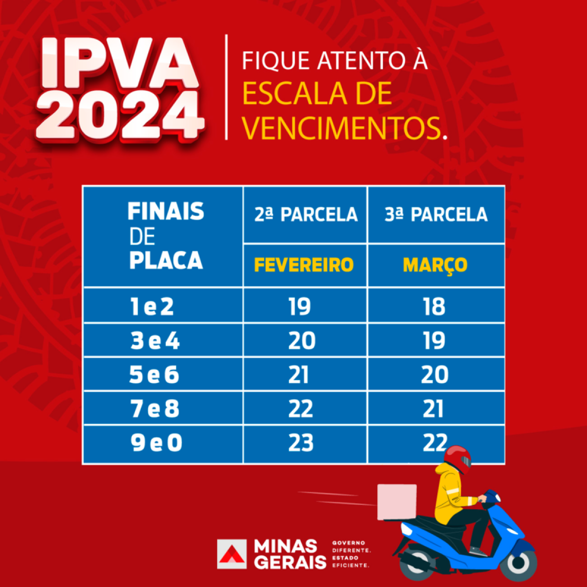 Escala de pagamento parcelas IPVA 2024