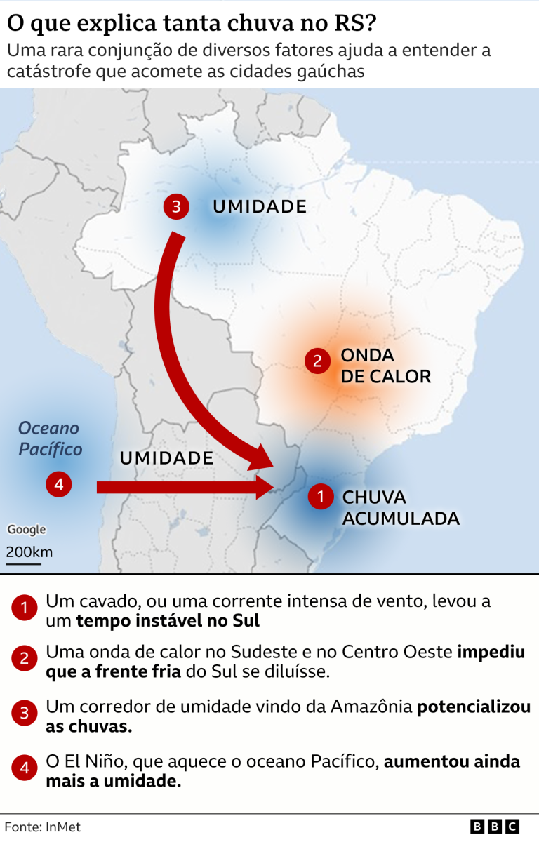 O antes e depois de regiões devastadas pelas inundações no Rio Grande do Sul