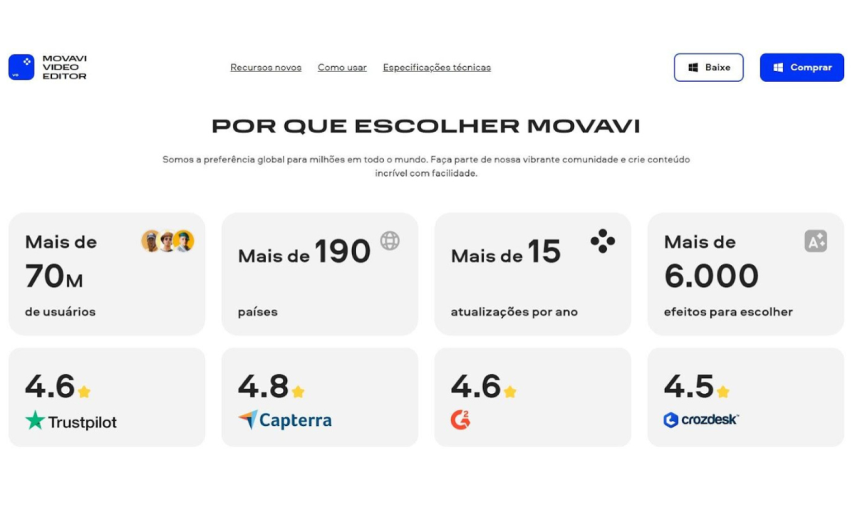 Para aqueles que desejam investir, o software oferece duas opções de preços distintas, ou seja, uma assinatura anual ou vitalícia 