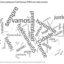 Lula, Bolsonaro, TV e Serra do Curral: as eleições de BH nas redes sociais - Reprodução/Flourish