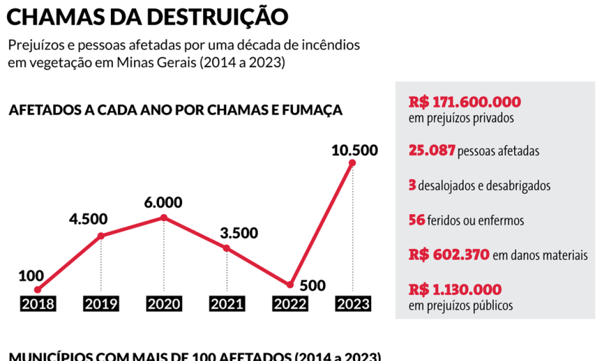 Arte Soraia Piva -  (crédito: Arte Soraia Piva)