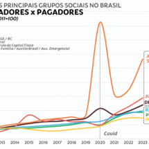 O Brasil já vai à guerra - Arte