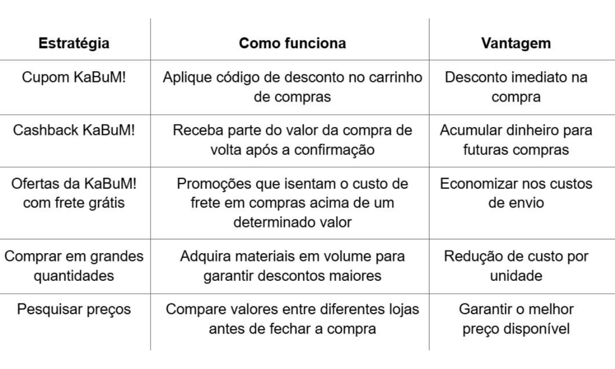 Economizar na compra de materiais de escritório é possível com um pouco de planejamento e estratégias simples