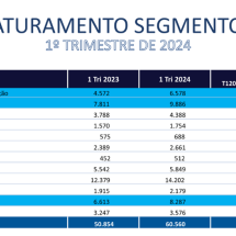 Investidores voltam a investir em franquias - DINO