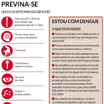 Quais os sintomas da dengue?