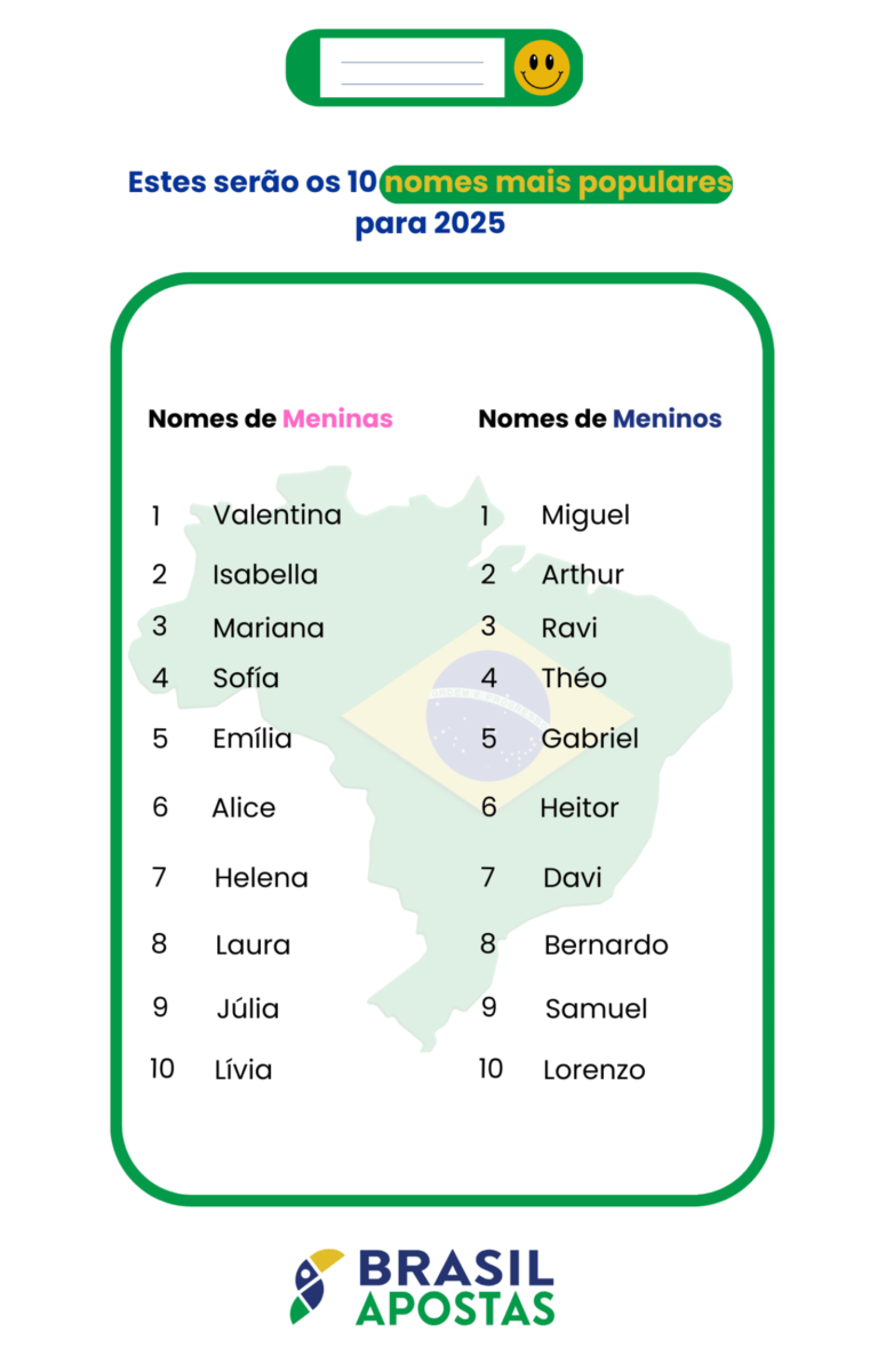 IA diz quais serão os nomes de meninos e meninas mais populares em 2025  