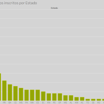 Impactos Positivos 2025 inicia votação popular - DINO