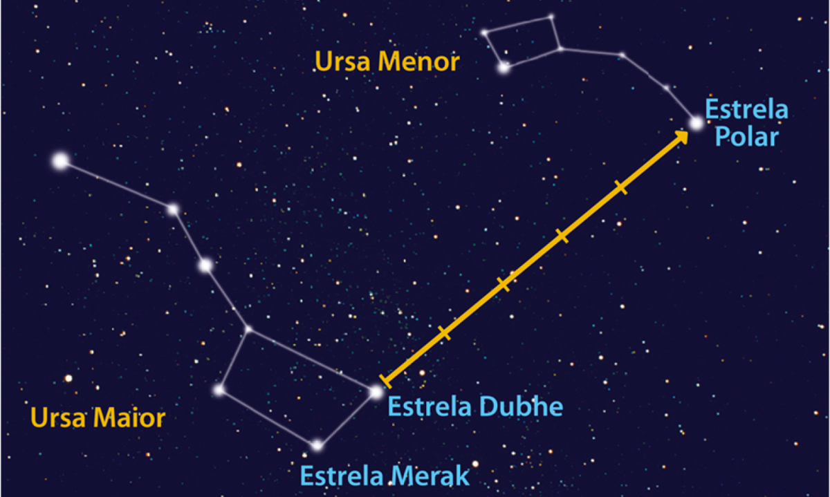 Constelação Ursa Menor e outras próximas