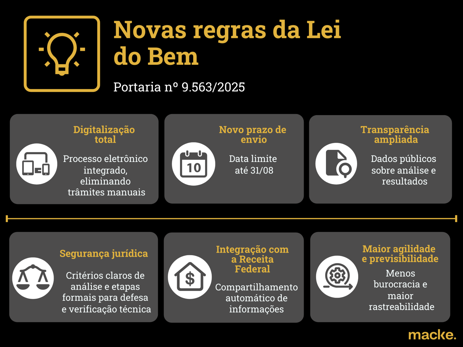 IA e revisão por pares: o que muda nas regras da Lei do Bem - DINO