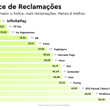 InfinitePay é destaque em ranking de experiência do cliente - DINO