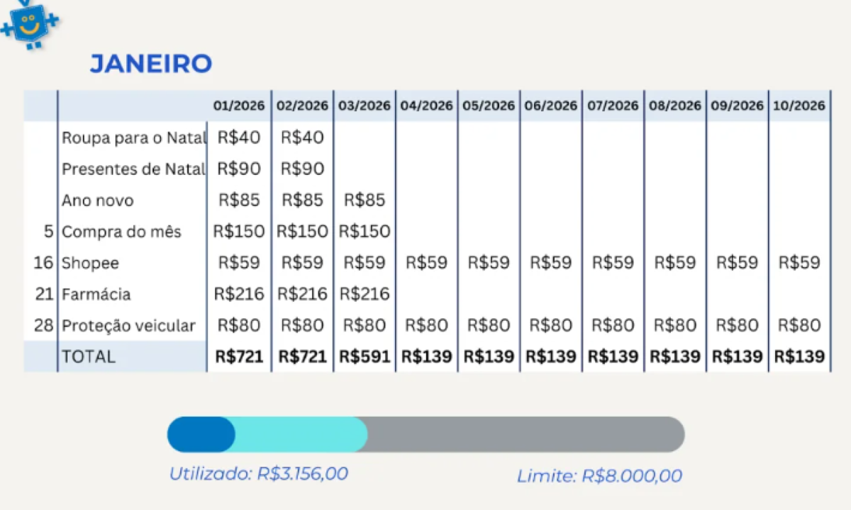 Fatura fict&iacute;cia com os parcelamentos de janeiro.