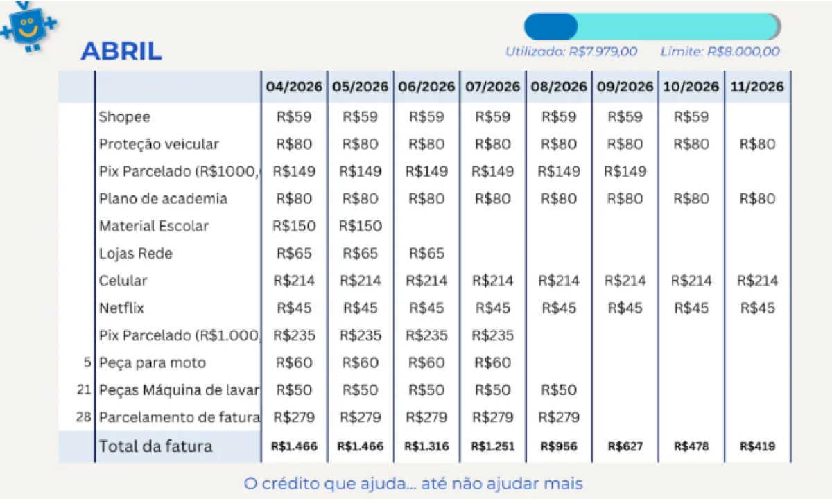 Fatura fict&iacute;cia com os parcelamentos do m&ecirc;s de abril. 