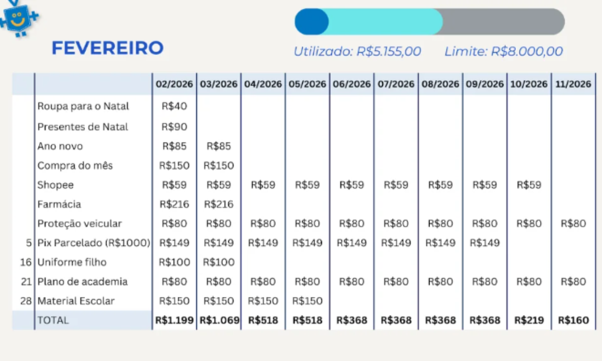 Fatura fict&iacute;cia com os parcelamentos de fevereiro. 
