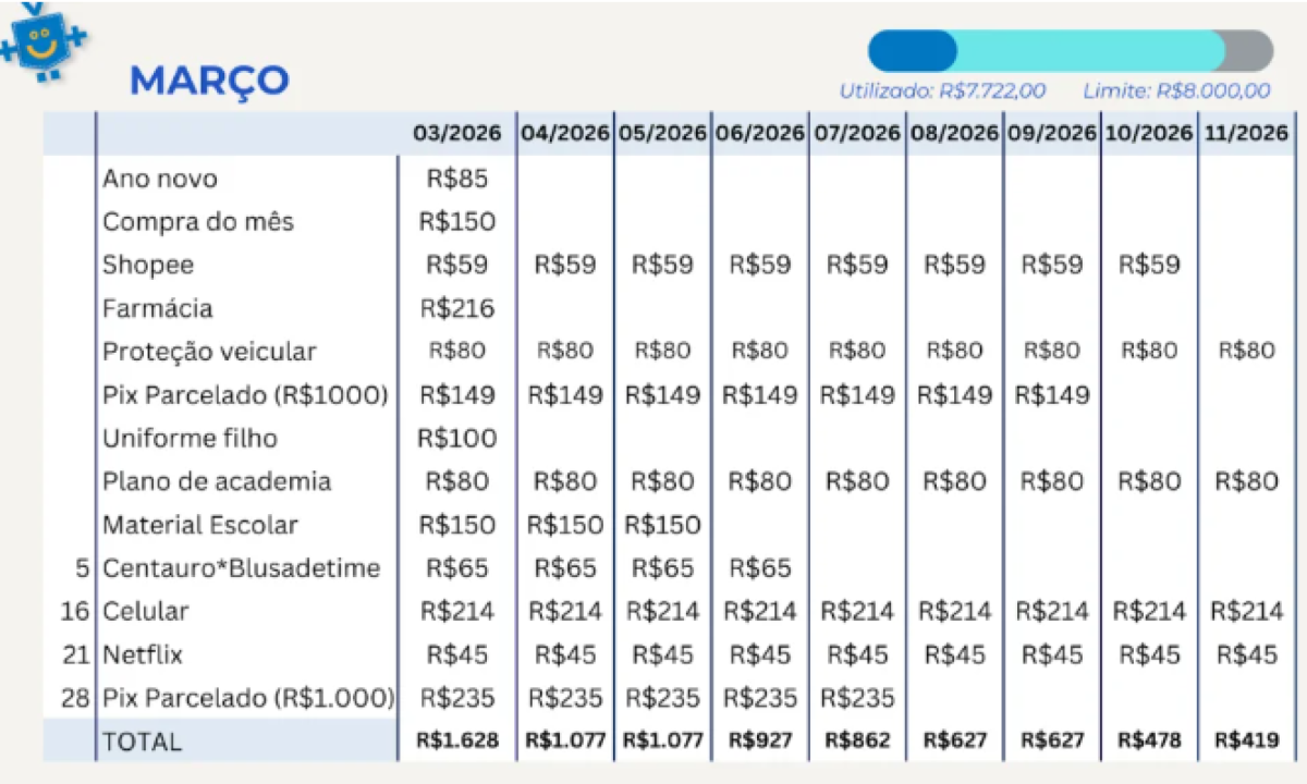Fatura fict&iacute;cia com os parcelamentos de mar&ccedil;o.