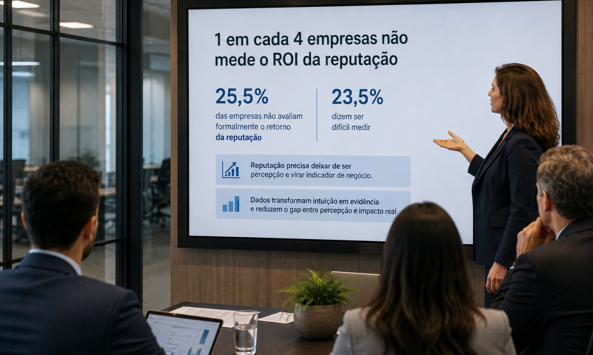 1 em cada 4 empresas não mede o ROI da reputação - (crédito: DINO)