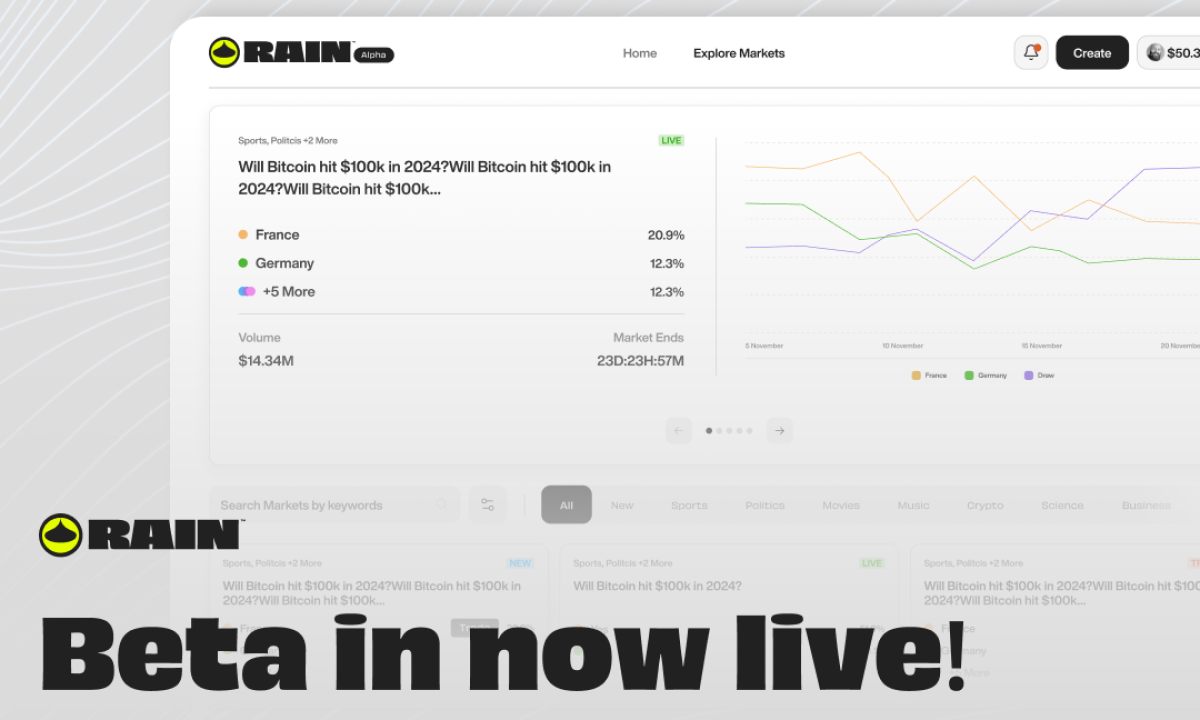 Rain Trade adota modelo descentralizado em mercados preditivos - (crédito: DINO)