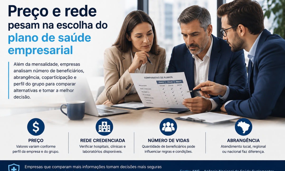 Preço e rede pesam na escolha do plano de saúde empresarial - (crédito: DINO)