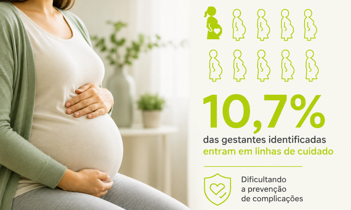 Identificação não assegura acompanhamento a 89% das gestantes - (crédito: DINO)