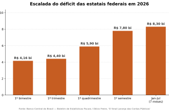 O SINAL LARANJA DAS CONTAS PÚBLICAS