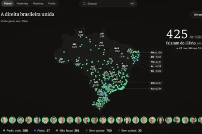 Plataforma Flaviômetro monitora redes sociais de candidatos bolsonaristas e cobra apoio à campanha de Flávio Bolsonaro -  (crédito: Reprodução/Flaviômetro)