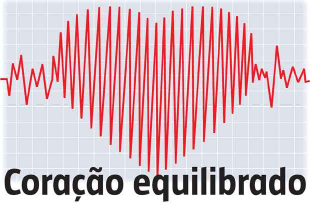 CardioEmotion mede as respostas do coração por meio da frequência cardíaca