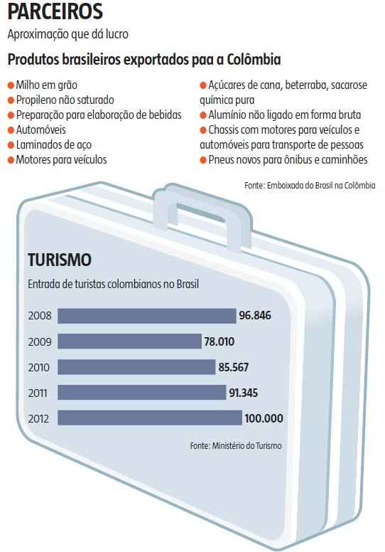 De missões empresarias à negociação de voo BH-Bogotá, iniciativas aproximam Colômbia e MG