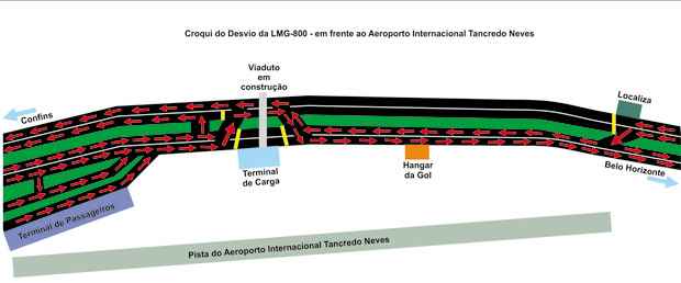 Rodovia LMG-800 terá desvios em frente ao Aeroporto de Confins devido a obras - DER/ Divulgação