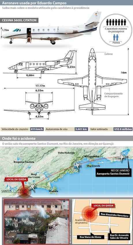 Veja como foi o acidente que matou Eduardo Campos - Arte/Soraia Piva