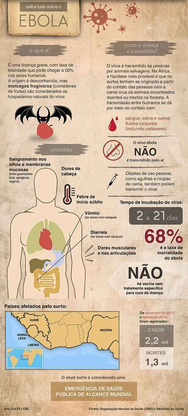 Suspeita de ebola no Brasil será confirmada ou descartada em até 24h - Agência Brasil