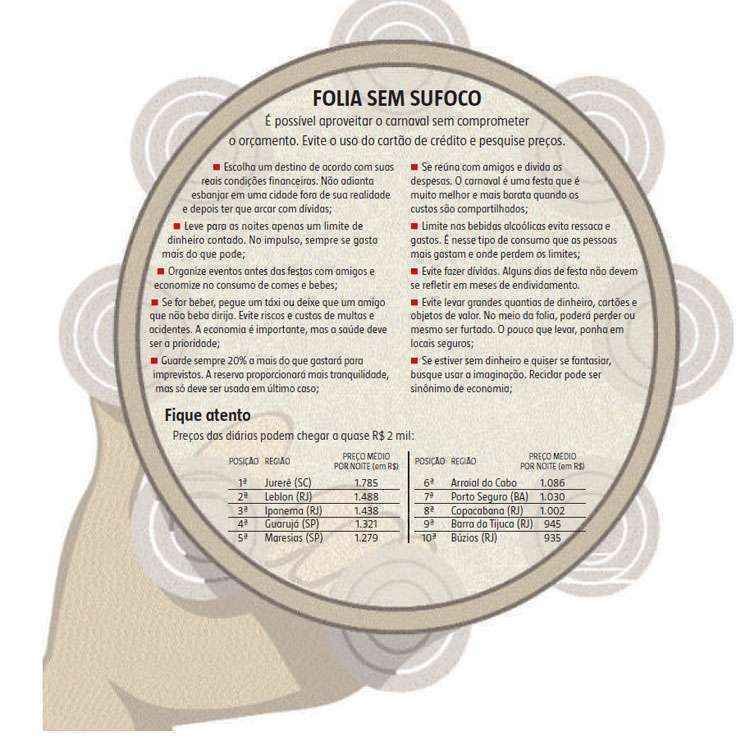 Folião deve planejar gastos para não se endividar e comprometer a renda - Arte EM