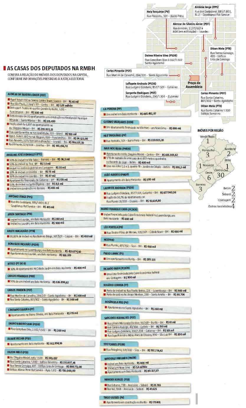 Auxílio-moradia para deputados em Minas é ajuda para quem não precisa