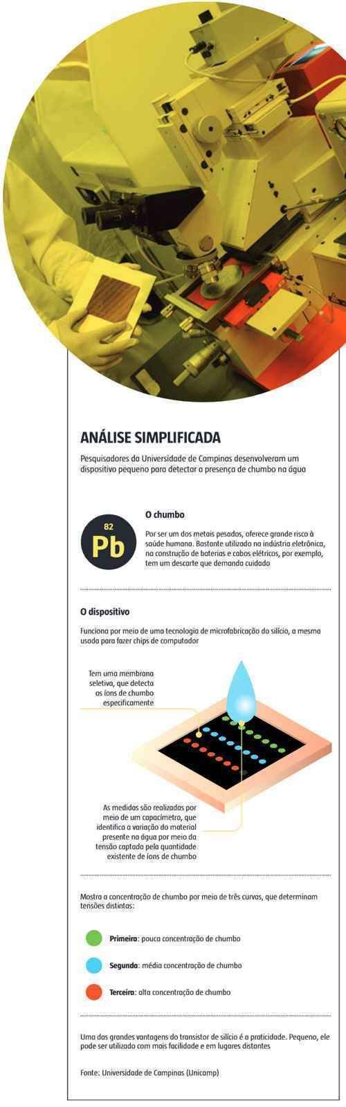Sensor portátil  consegue detectar  chumbo na água