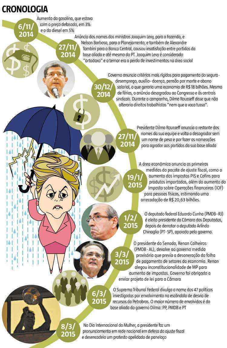 Conheça as faces da crise que gera insatisfação depois das eleições no Brasil - Arte/EM