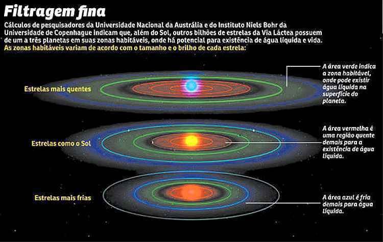 Telescópio da Nasa descobre 800 exoplanetas em zonas habitáveis 
