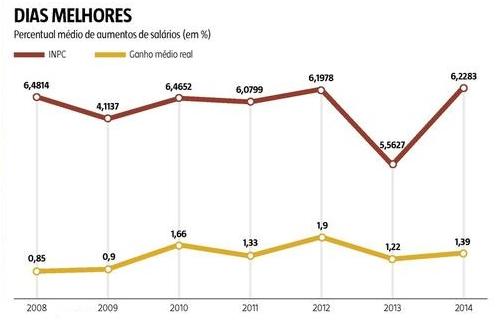 Sindicatos se mobilizam para as dificuldades das negociações salariais ao longo do ano - Arte EM
