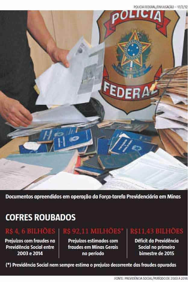 Fraudes desviam R$ 4,6 bilhões do INSS