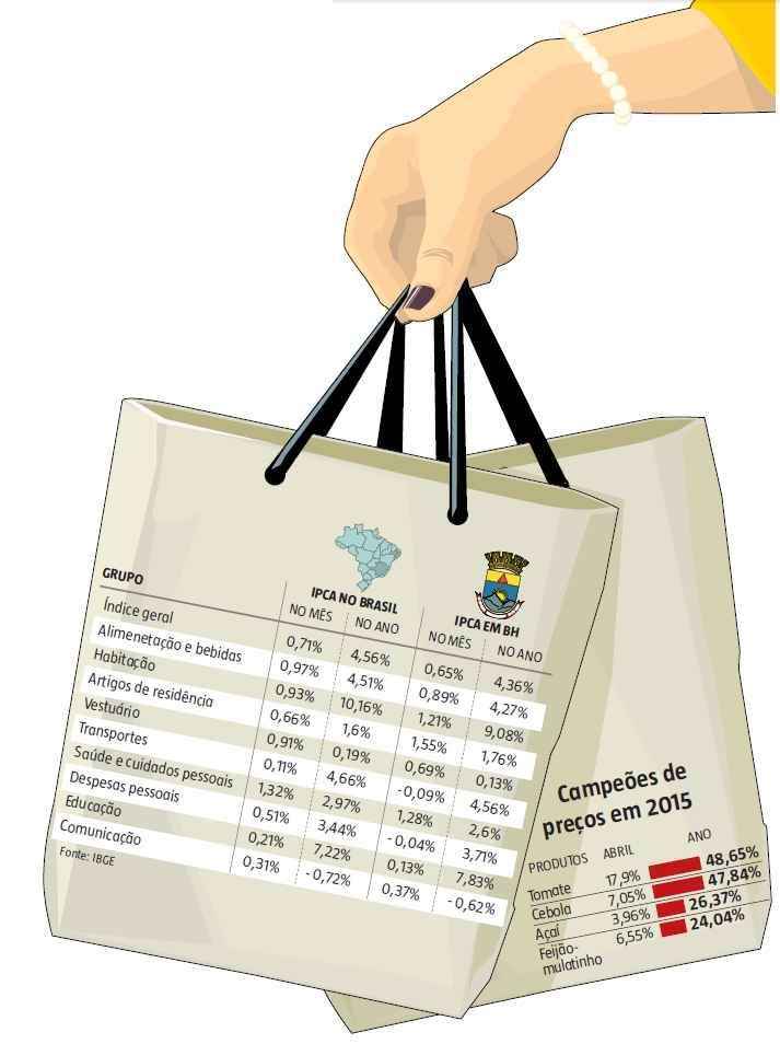 Inflação em BH é puxada por artigos de residência