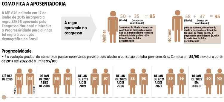 Nova regra previdenciária não terá impacto no resultado primário, diz Levy - Soraia Piva/EM/D.A Press
