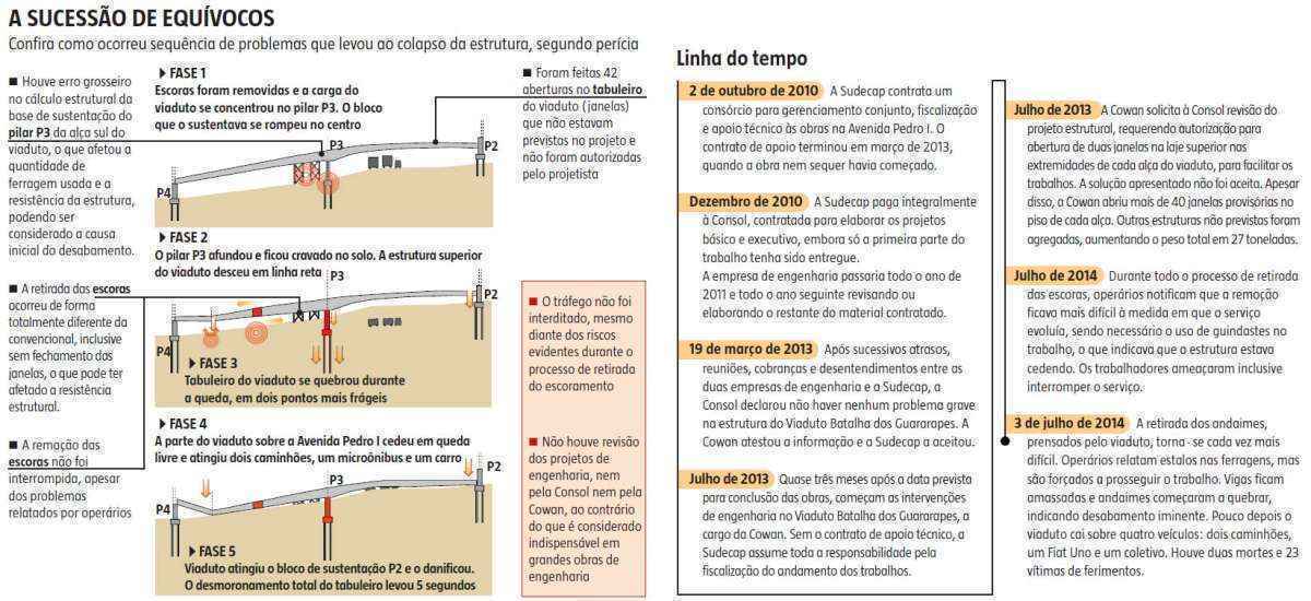 Mãe de motorista morta em queda de viaduto se diz aliviada com denúncia do Ministério Público - Arte EM