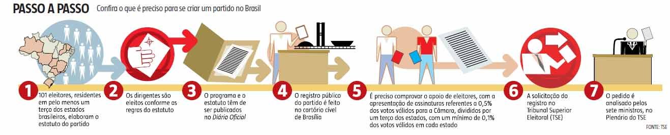 Aliados de Marina Silva aguardam registro da Rede para o mês que vem