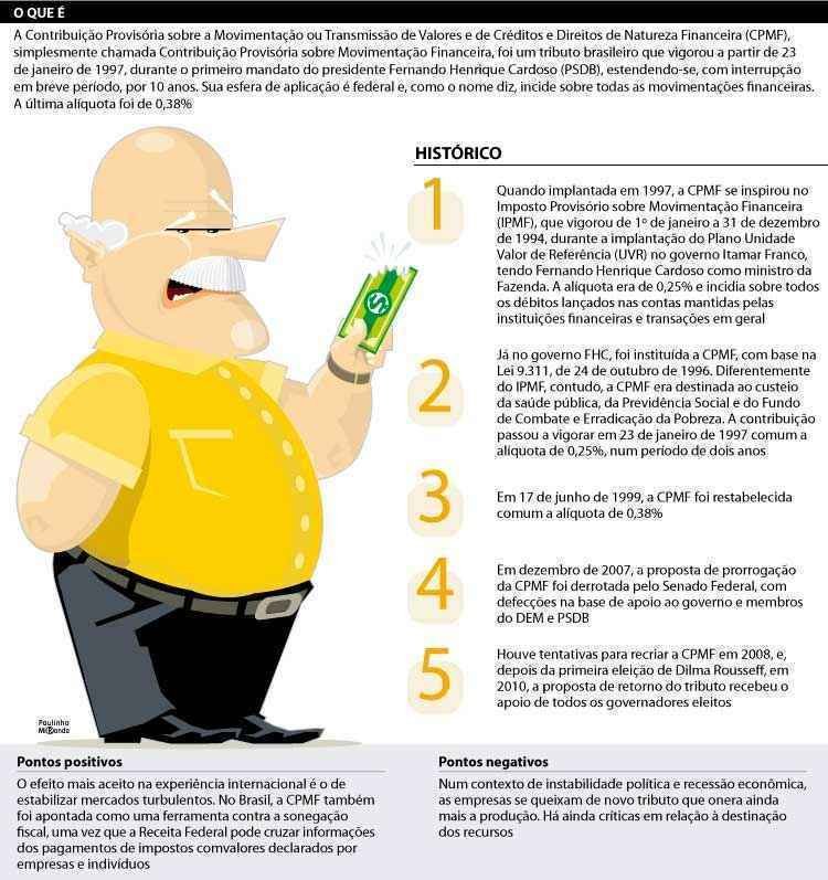 Empresariado  reage contra volta da CPMF