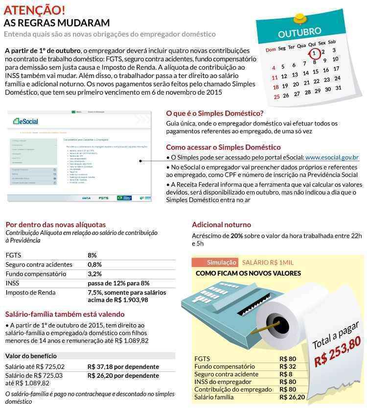 Guia: veja o que muda nos direitos dos empregados do lar a partir de outubro 