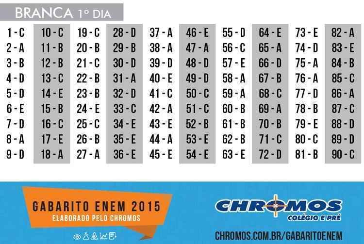 Confira gabarito extraoficial do primeiro dia de provas do Enem 
